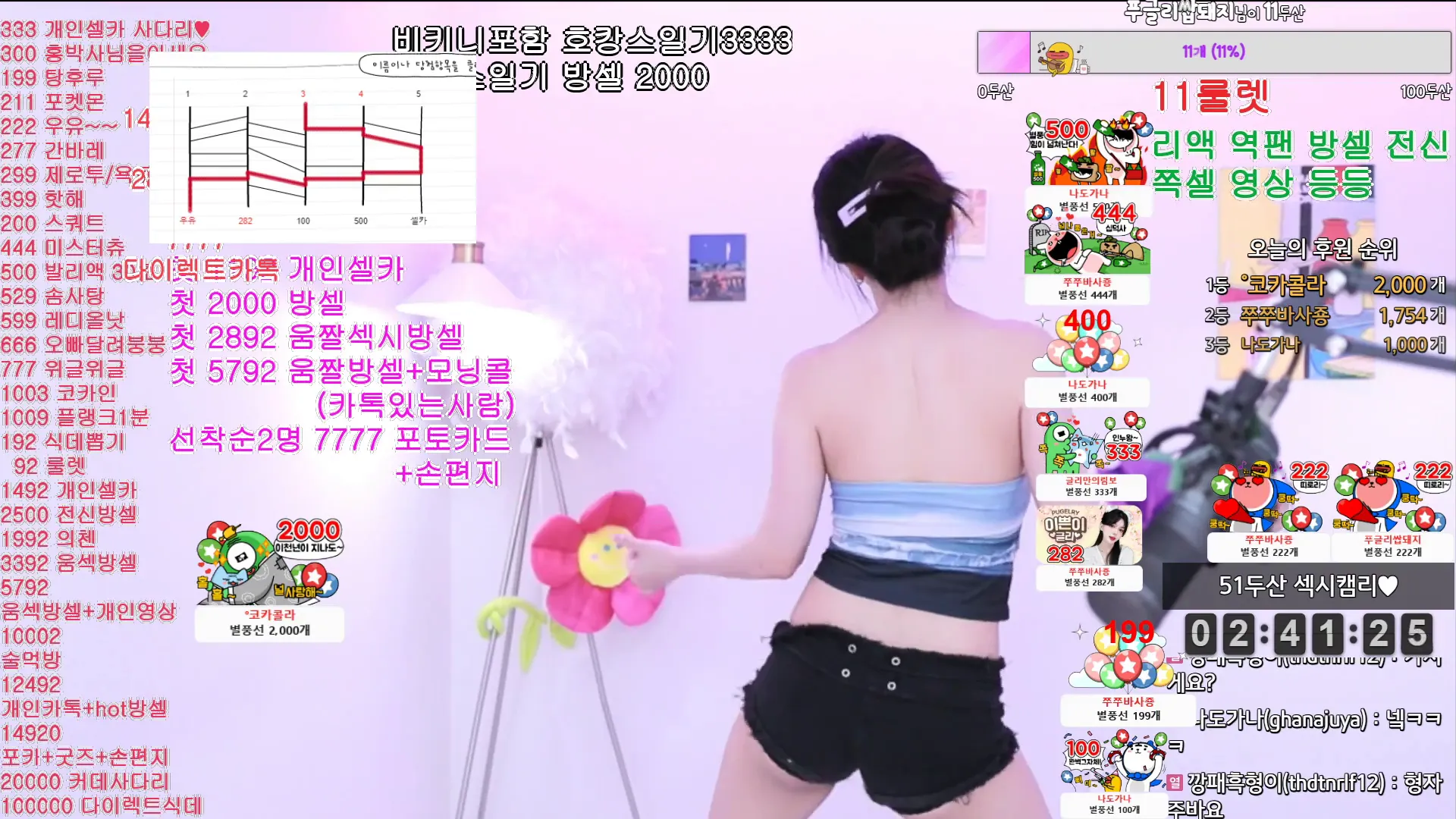 图片[2] - [Korean BJ] vnfmadl93 2024-06-05